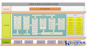 KS-I生豬屠宰銷售管理系統軟件 數字化轉型助力屠宰企業高效運營