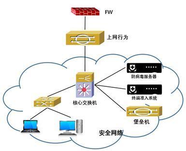 從防御藍(lán)圖到安全壁壘 一文看懂網(wǎng)絡(luò)安全五大目標(biāo)的實現(xiàn)路徑與包裝設(shè)計