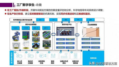 智能工廠數字孿生與仿真規劃報告ppt